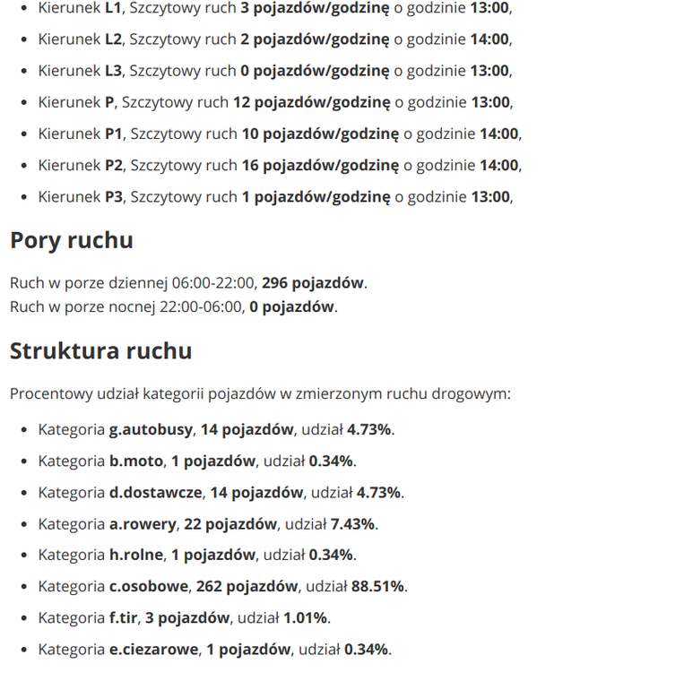 Kompleksowa oferta pomiarów ruchu drogowego
